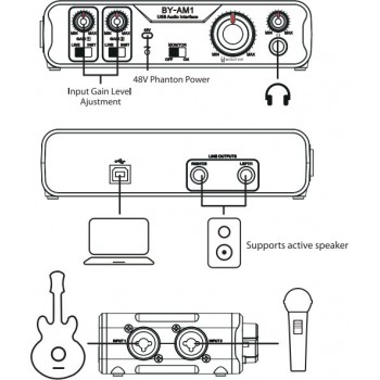Двухканальный USB аудиомикшер Boya BY-AM1