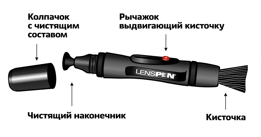 купить Lenspen-LP1