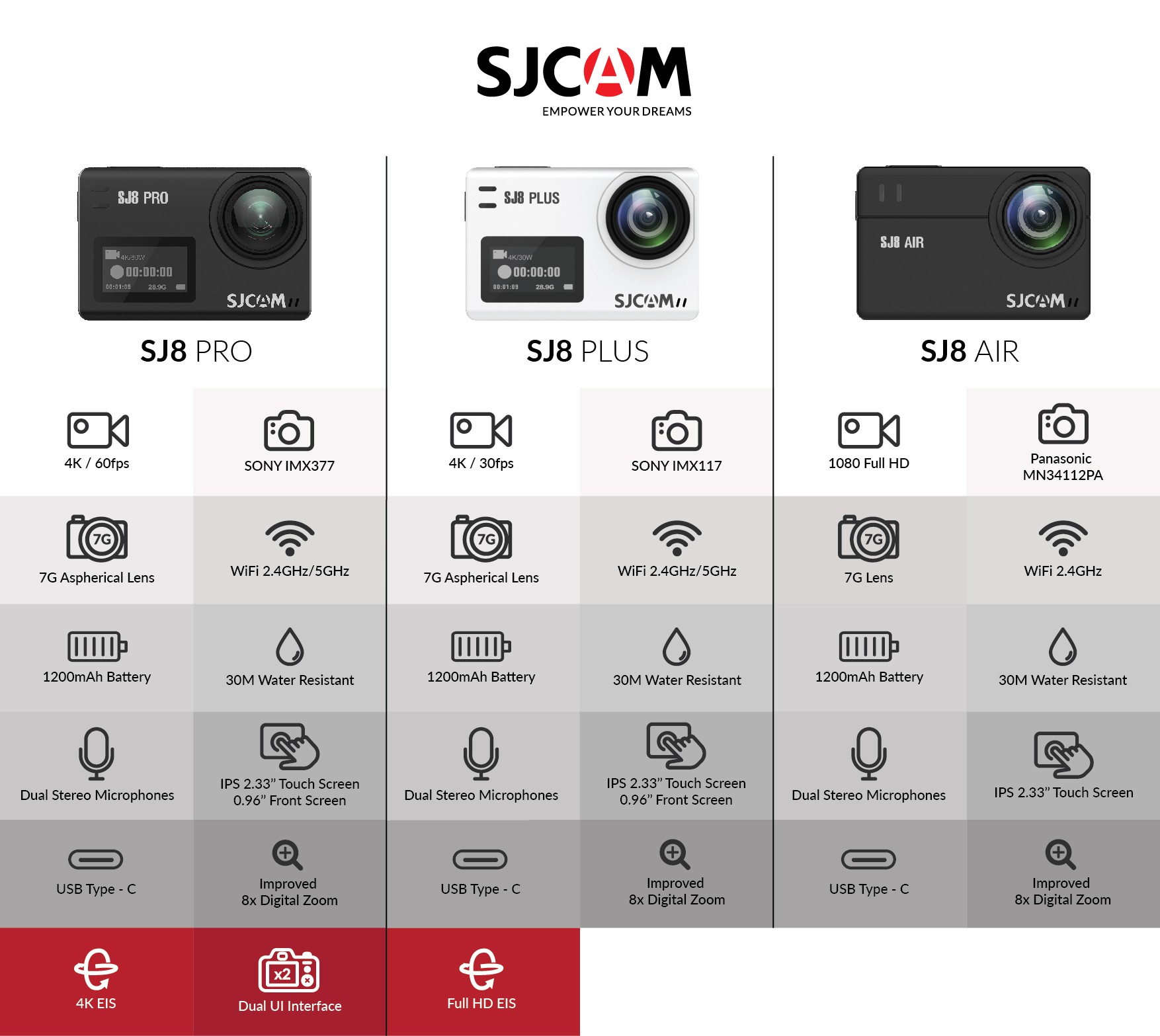 Сравнение экшн-камер SJCAM SJ8
