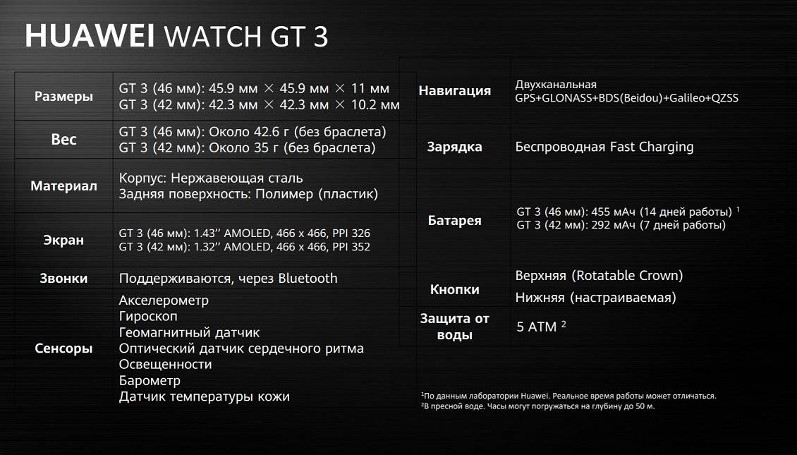смарт часы Huawei Watch GT3 характеристики